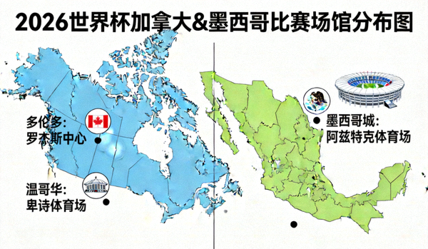 2026世界杯加拿大和墨西哥境内比赛场馆分布图，展示多伦多、温哥华、墨西哥城等体育场