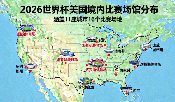 2026世界杯美国境内比赛场馆分布图，包括纽约、洛杉矶、达拉斯等城市体育场