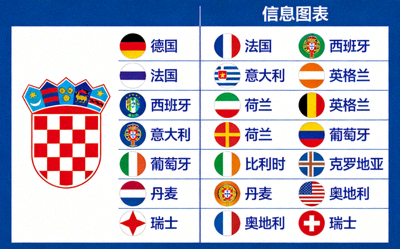 2026世界杯欧洲区参赛球队列表及国旗展示